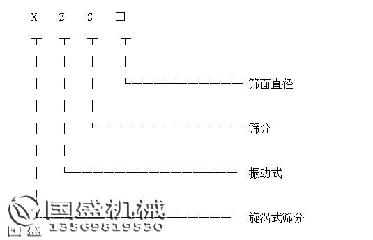 小型篩選機型號標識圖 小型篩選機型號標識圖